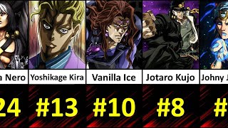 Top 25 Strongest Jojo Bizarre Adventure Characters of all Time
