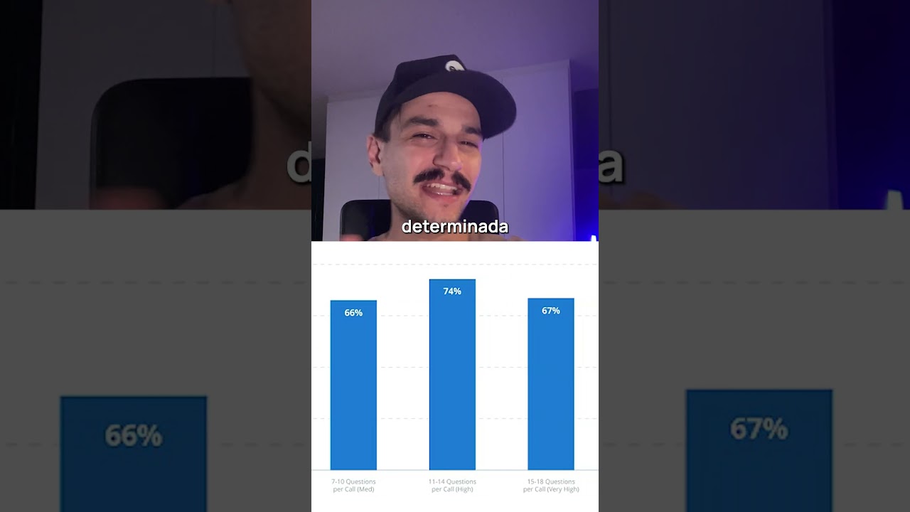 Conquiste Clientes com as Perguntas Certas 💥