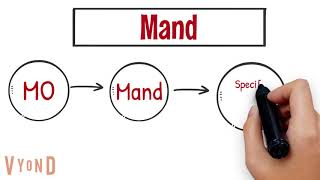 Ch  25 Verbal Behavior