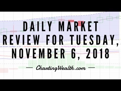 Tuesday, November 6, 2018, Stock Chart Training & Trends