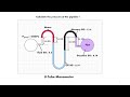 Double U tube Manometer: Pressure measurement