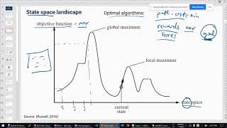 [AI] Week07 Local Search