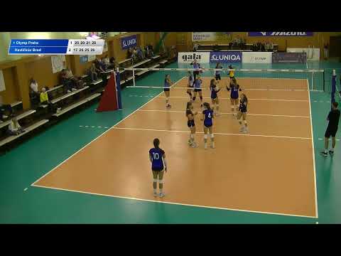 EX U18: Olymp - Havlíčkův Brod