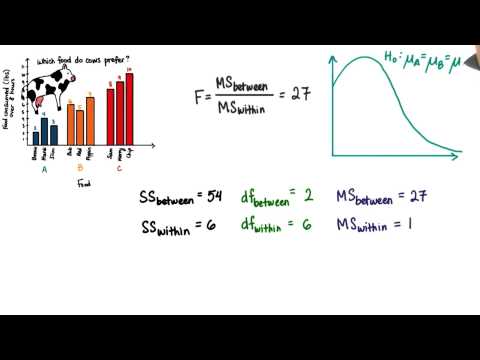 F-Critical and Decision - Intro to Inferential Statistics