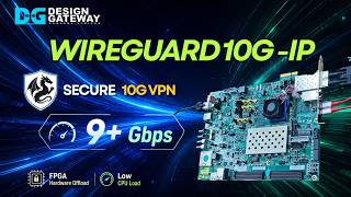 WireGuard 10G IPコア デモ