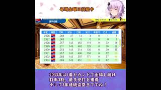 架空ペナント：龍の切り込み隊長、非力バッター力石龍也の生涯成績！