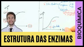 ENZIMAS ALOSTÉRICAS E HOLOENZIMAS