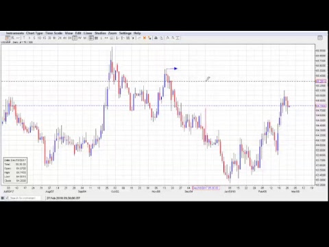 Nifty, USDINR Wave Counts: 27/02/2018: 0830 AM IST