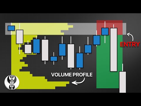 ICT + Volume Profile = Profit