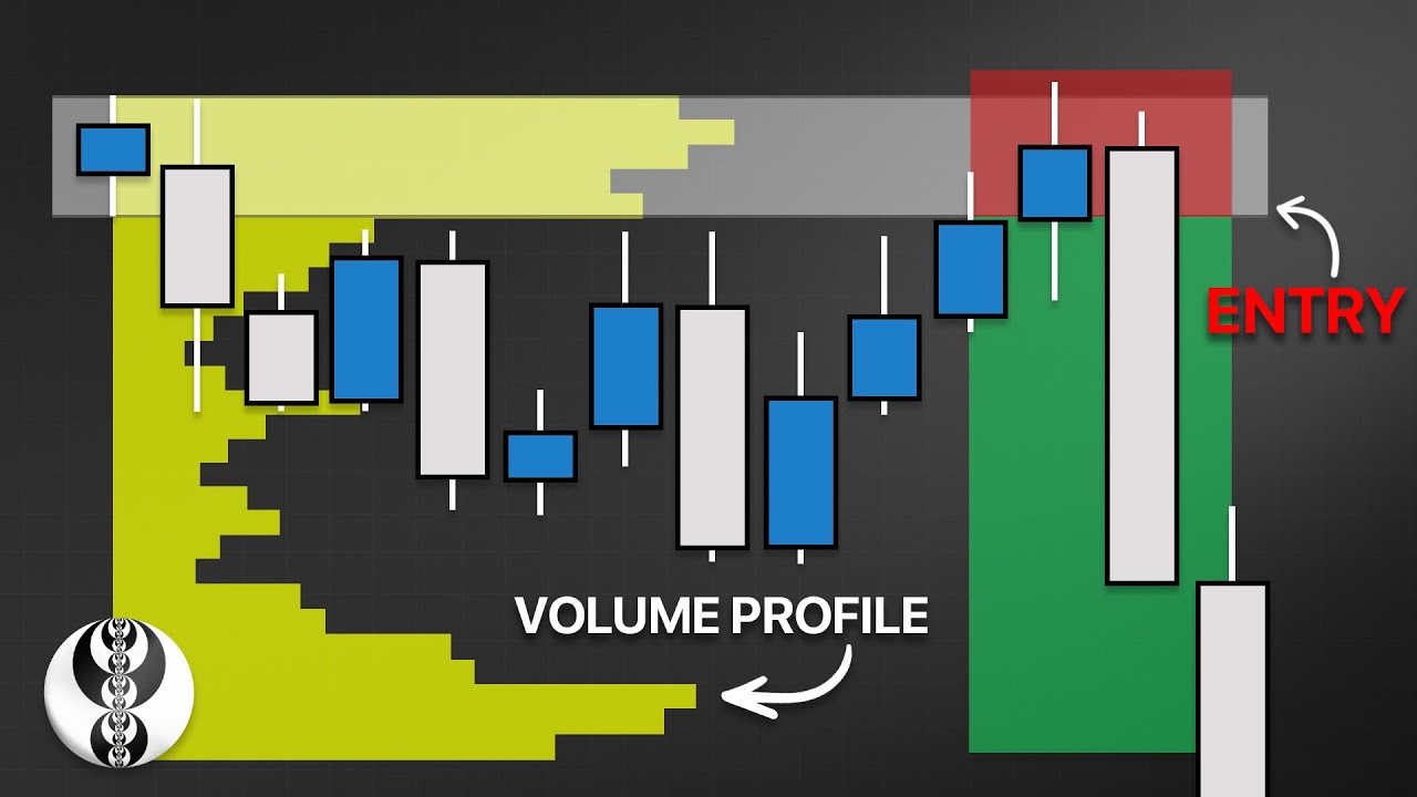 ICT + Volume Profile = Profit - YouTube video featuring the word chore
