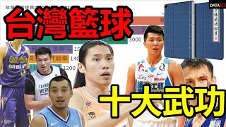 [影片] 台灣籃壇十大武功介紹