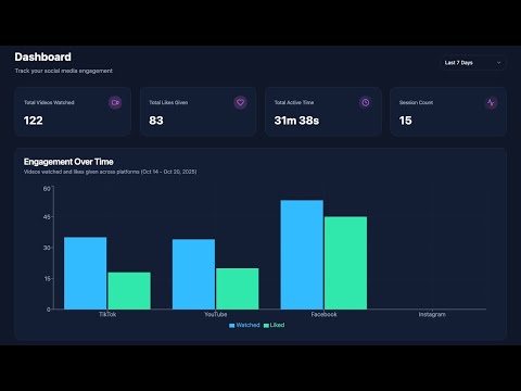 Item video thumbnail