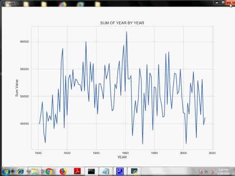 Rainfall prediction using Lasso and Decision Tree alogrithm on Python