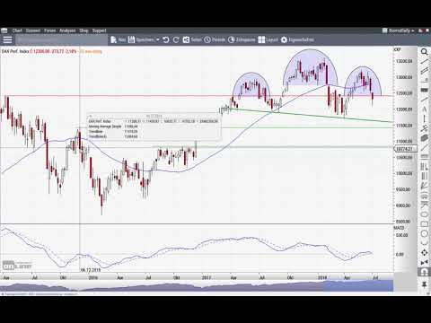 DAX: SKS-Formation gewinnt an Kontur - Morning Call 02.07.2018