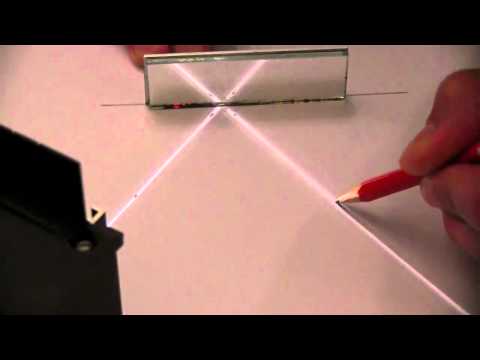 Law of Reflection Practical Activity for Students