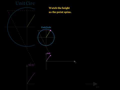 Mathematical Visualization with Manim