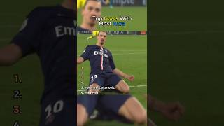 Download lagu Top Goals with most Aura in Football mp3 Download lagu Top Goals with most Aura in Football mp3