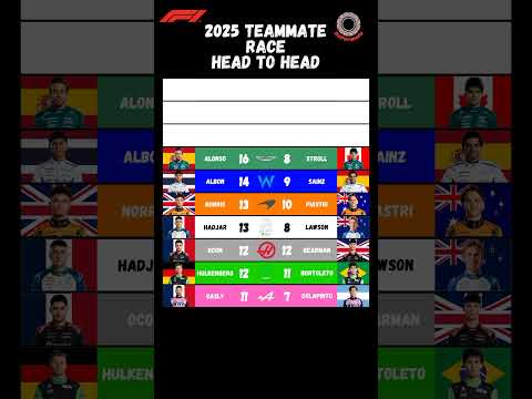 F1 2025 teammate race head to head