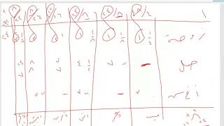 صورة ميراث الحمل - تطبيقات | شرح زاد المستقنع | د. عبد المحسن القاسم