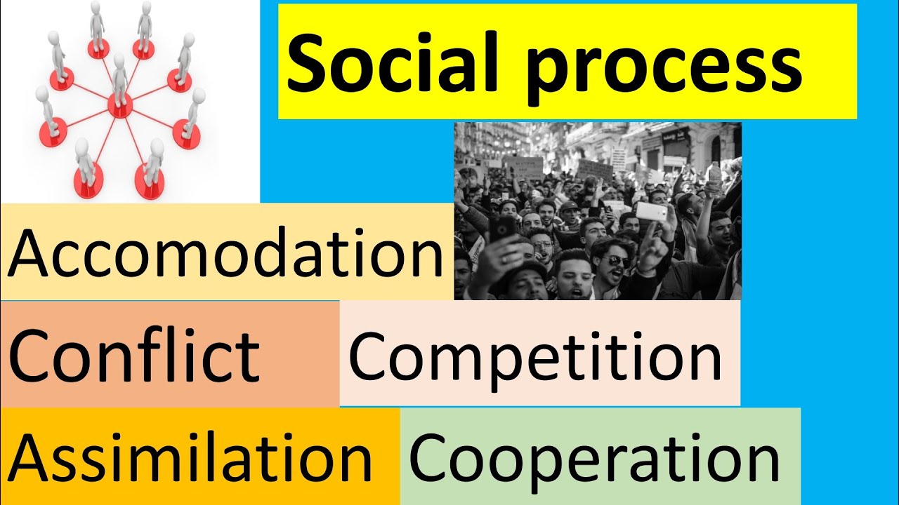 SOCIAL PROCESS - CONFLICT |  COMPETITION| ACCOMODATION| ASSIMILATION| COOPERATION