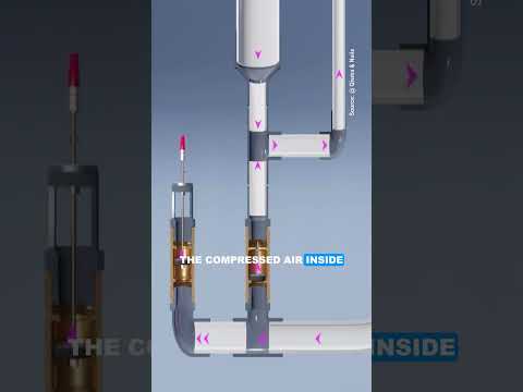 Pompaggio dell'acqua senza corrente! #shorts