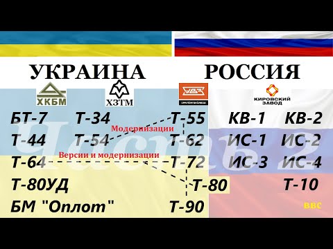 Украина - главный создатель танков в СССР. История создания танков в Украине и России (Часть 2)