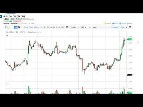 Gold Technical Analysis for October 12, 2018 by FXEmpire.com