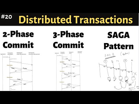 Handle Distributed Transactions, 2PC, 3PC, SAGA Pattern