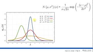 바람의 머신러닝 73. rand 와 randn 의 차이