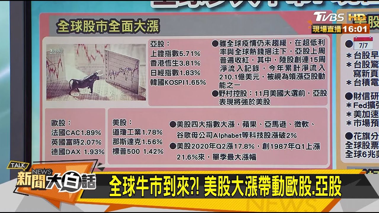 全球牛市真能樂觀?李鎮宇:「強中帶弱」須謹慎看待!