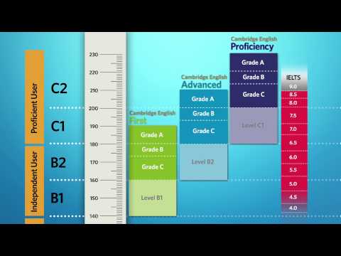 ielts english test cambridge TOEFL English Qualifications, All IELTS & iBT/PBT Related ielts english test cambridge TOEFL English Qualifications, All IELTS & iBT/PBT Related