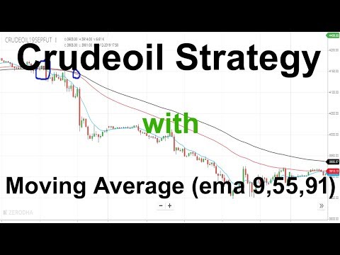 Crudeoil Strategy with Moving Average (ema 9,55,91) || Trading India