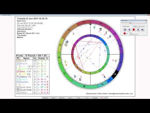 Cancer Weekly Horoscope: June 22nd to 28th - Sidereal Astrology