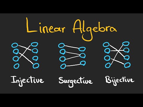 Injective, Surjective, and Bijective Mappings Explained