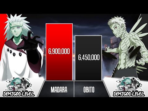 MADARA VS OBITO Power Levels I Naruto / Boruto Power Scale I Anime Senpai Scale
