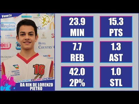 Pietro Da Rin De Lorenzo - 2017 U14 LudecCup