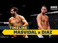 UFC 244 Timeline: Jorge Masvidal vs. Nate Diaz - MMA Fighting