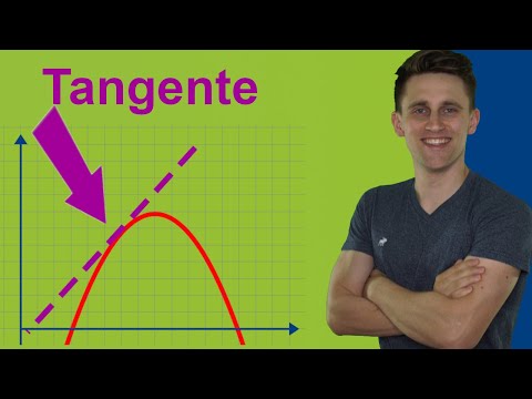 Tangente berechnen - Ausführliche Erklärung | Tangente mit Steigung und Ableitung berechnen