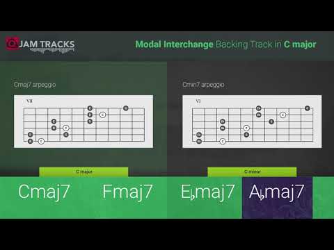 BACKING TRACK – Modal Interchange C - Cm
