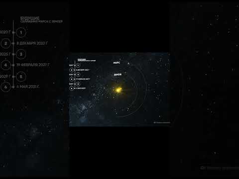 Как разогреть марс #shorts #космос #наука #земля #солнце