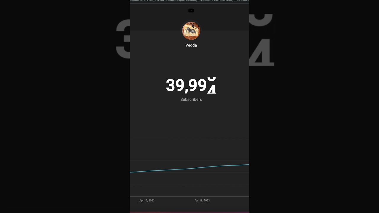 40k subscribers!! 😊 Thank you!! #40k #subscribe #subscribers #viral #thankful #goodvibes