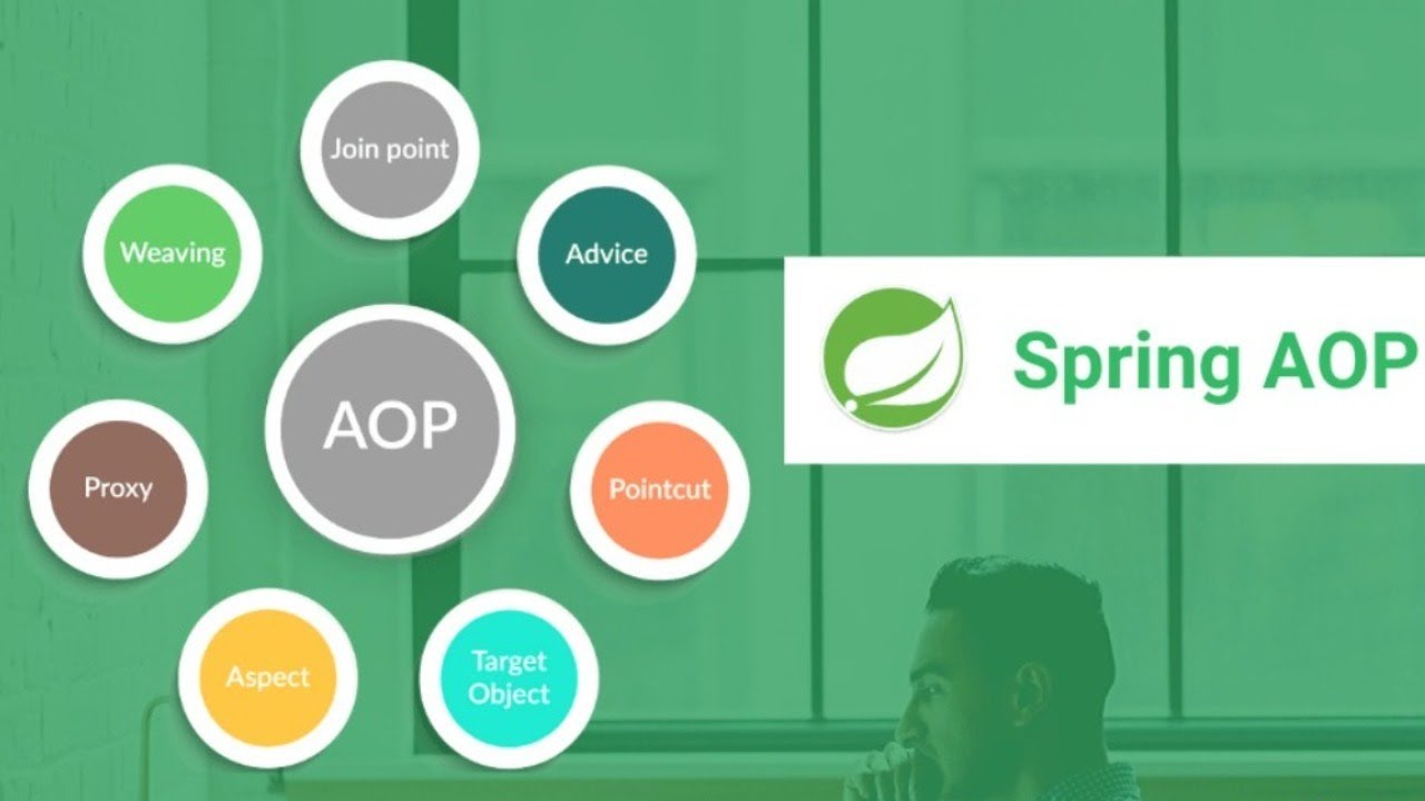Spring Boot Aspects (Aspect Oriented Programming, Joinpoint, Advice, Pointcut)