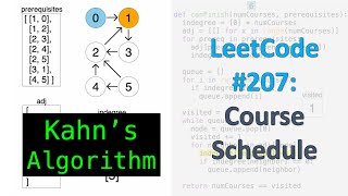 Download the video "LeetCode #207: Course Schedule | Topological Sort"