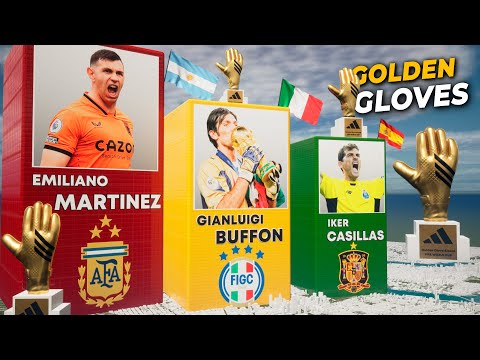 All Golden Glove Winners (1932-2022)  FIFA World Cup