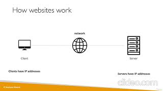 What is Cloud Computing | AWS Certified Cloud Practitioner Course CLF-C01