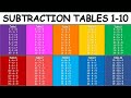 Subtraction Tables 1 10 Subtraction Tables