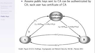Distributing Public Keys with Certificates (CSS441, L21, Y15)