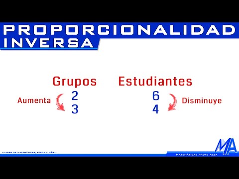 Inverse proportionality