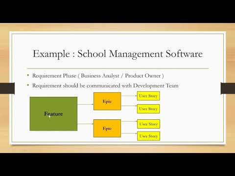 Difference Between Epic and User story with Example (Agile and Scrum)
