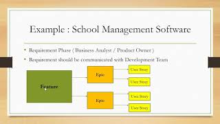 Difference Between Epic and User story with Example (Agile and Scrum)